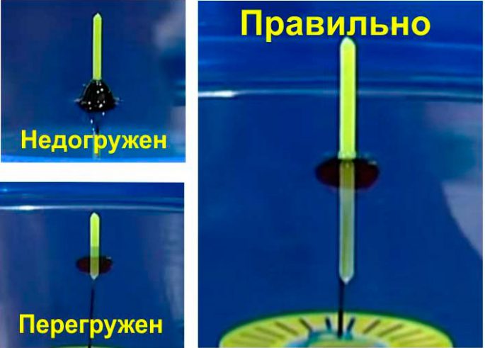 Правильная и чувствительная огрузка поплавка