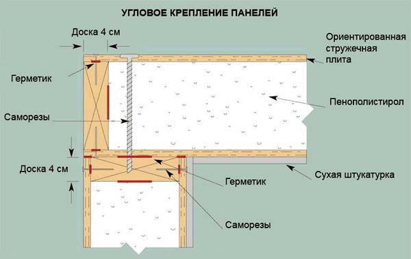 монтаж дома из сип панелей (угловое крепление СИП панелей) 