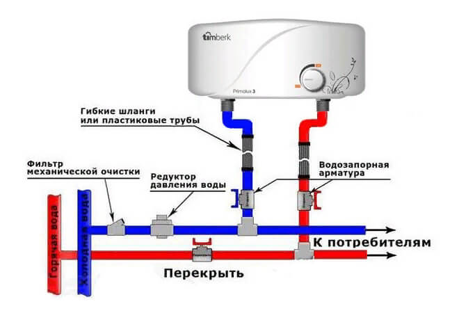 монтаж бойлера в частном доме