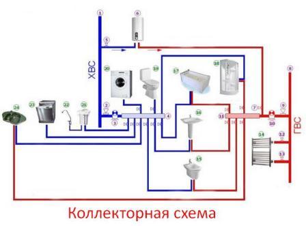 коллекторная разводка