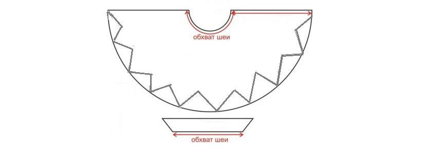 выкройка плаща