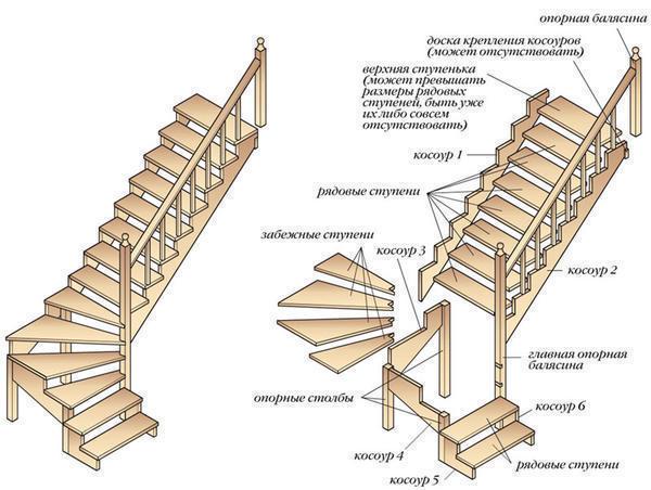Для того чтобы грамотно и быстро сделать проект лестницы, лучше обратиться за помощью к специалистам 