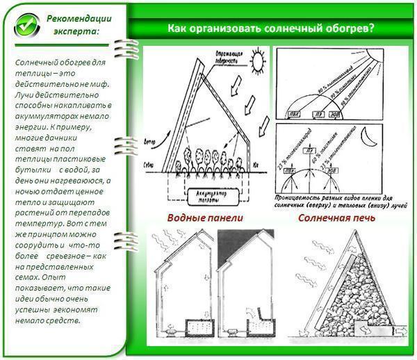 Независимо от того, какой способ отопления был выбран, – воздушный или водяной, используя солнечные батареи можно очень хорошо сэкономить, ведь энергия солнца ничего не стоит