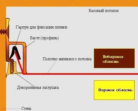 Схема гарпунного крепежа