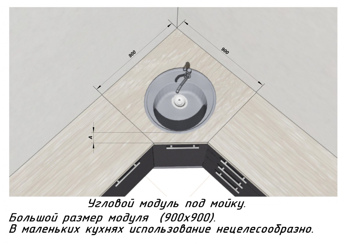 Кухня. Типичные ошибки. Часть первая: мойка в углу фото:Кухня. Типичные ошибки. Часть первая: мойка в углу
