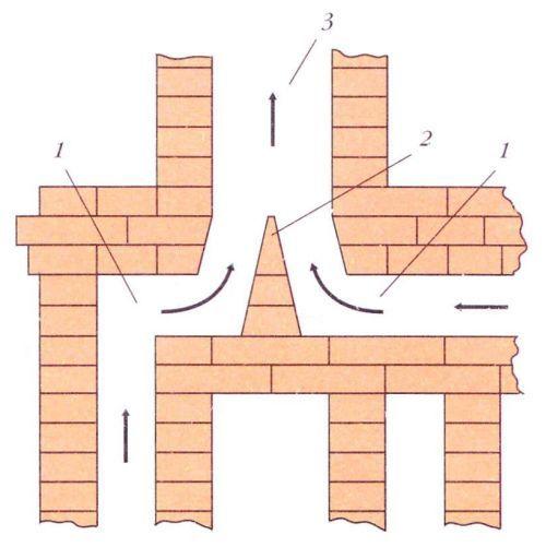Схема подключения двух печей к дымоходу: 1 &amp;amp;amp;amp;amp;amp;amp;amp;amp;amp;amp;amp;ndash; дымоотводные каналы; 2- разделительный короб; 3 &amp;amp;amp;amp;amp;amp;amp;amp;amp;amp;amp;amp;ndash; дымоход. Фото с сайта remstd.ru
