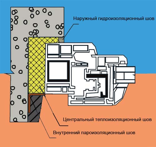 монтажный шов в газобетоне