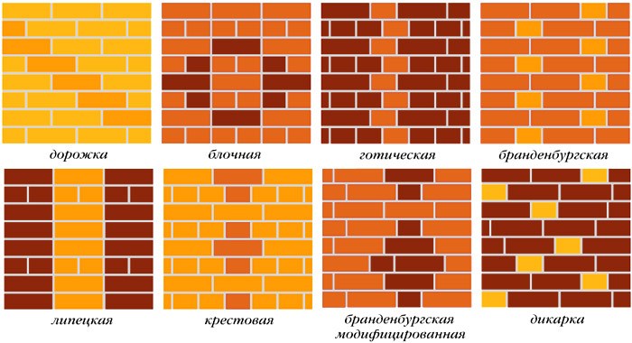 От правильной технологии отделки здания зависит прочность, практичность и долговечность фасад дома из кирпича