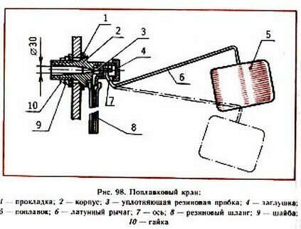 Здесь вся механика клапана изображена предельно наглядно. Чтобы вода перекрылась раньше - просто изгибаем латунный рычаг (№6 на схеме) Здесь вся механика клапана изображена предельно наглядно. Чтобы вода перекрылась раньше - просто изгибаем латунный рычаг (№6 на схеме)