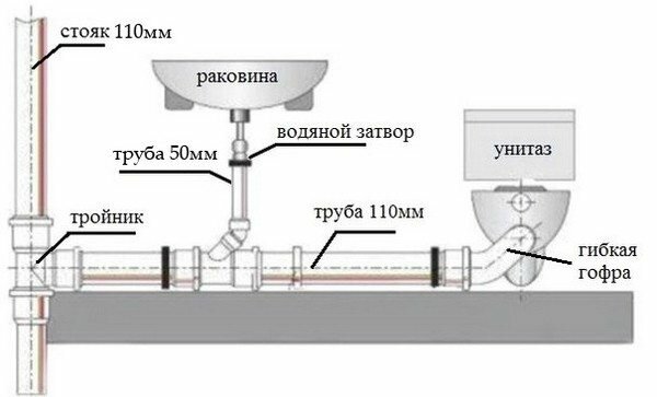 На данном примере все подробно показано: где располагаются элементы, какие трубы к ним идут, и какой вариант соединения используется