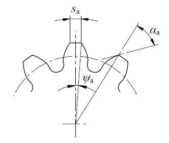 Fig. 3.8 Top Land Thickness