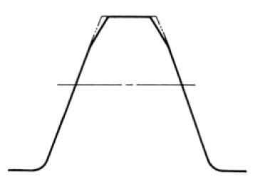 Fig. 3.9 Tooth Profile Modification