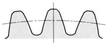 Semitopped Teeth Form