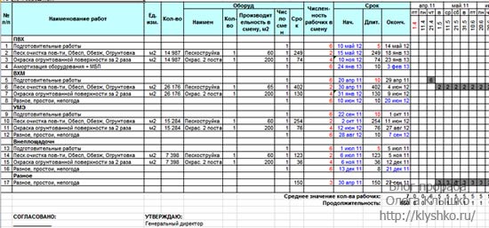 Не заполнен график работы предприятия 1с ерп