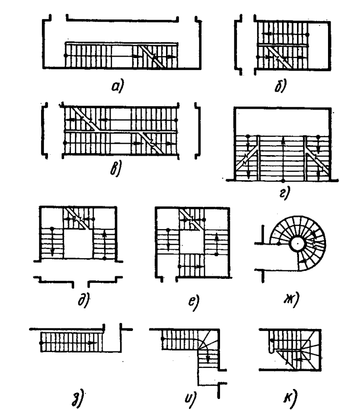 Типы лестниц. Трехмаршевая лестница схема. Ширина двухмаршевой лестницы в общественном здании. Двухмаршевая лестница в общественном здании. Чертеж четырехмаршевой лестницы.