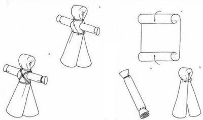 Схеми: як зробити ляльку мотанку своїми руками