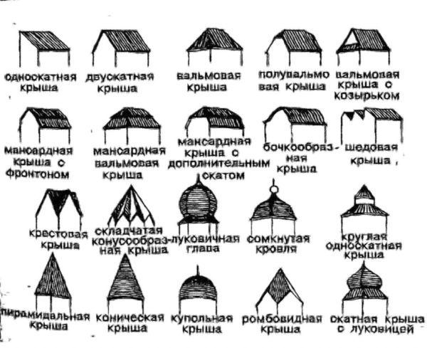 Есть очень много самых разных конструкций крыш.