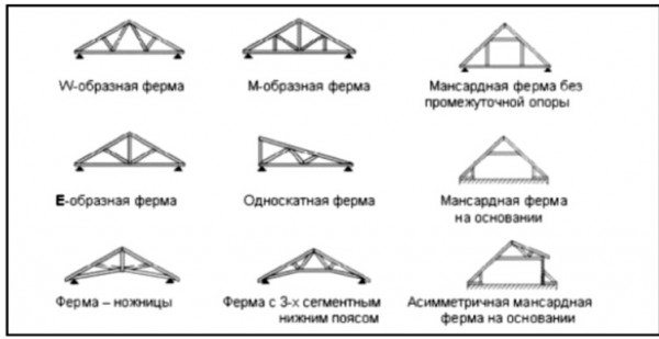 крыша дома