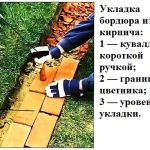 Укладка бордюра из кирпича Укладка бордюра из кирпича