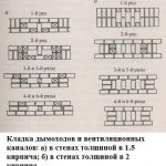 Кладка дымоходов и вентиляционных каналов