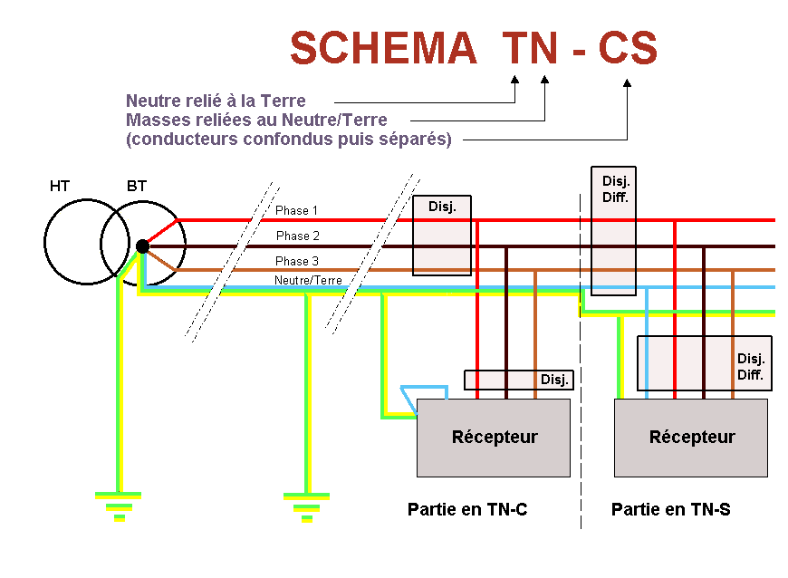 Система тт. Схема заземления TN-C-S 3 фазная. Система заземления ТТ. TN-C-S система заземления 380в. Схема зануления TN-C.