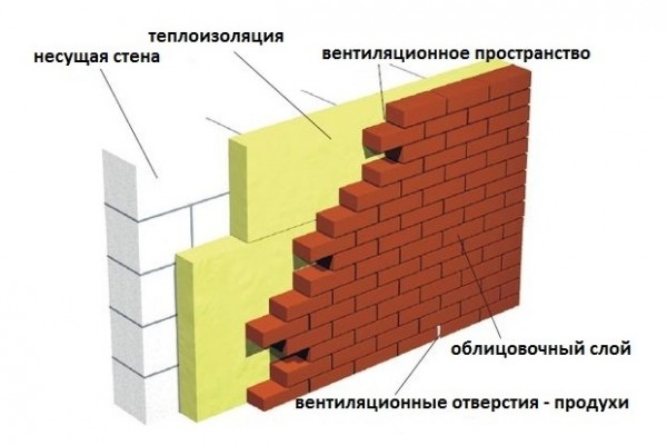 shema-uteplenija-kirpichnogo-doma