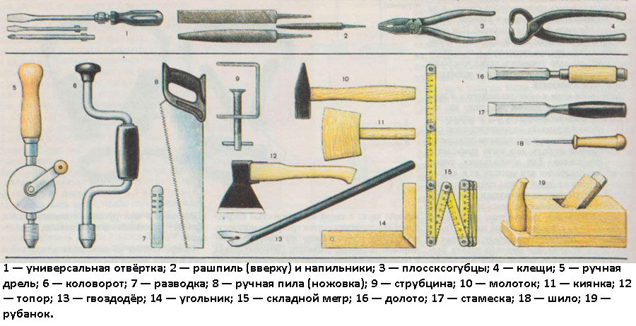 Инструменты для изготовления углового шкафа