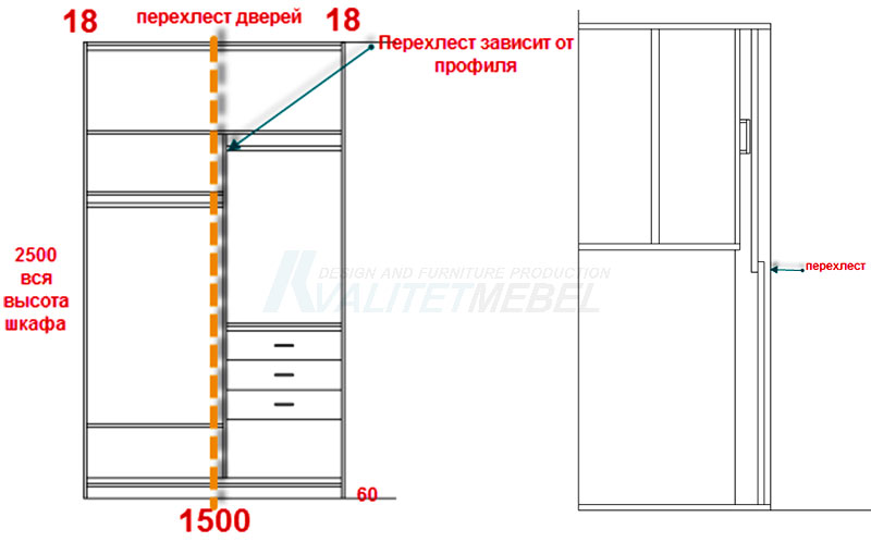 Размеры шкафа платяного шкафа