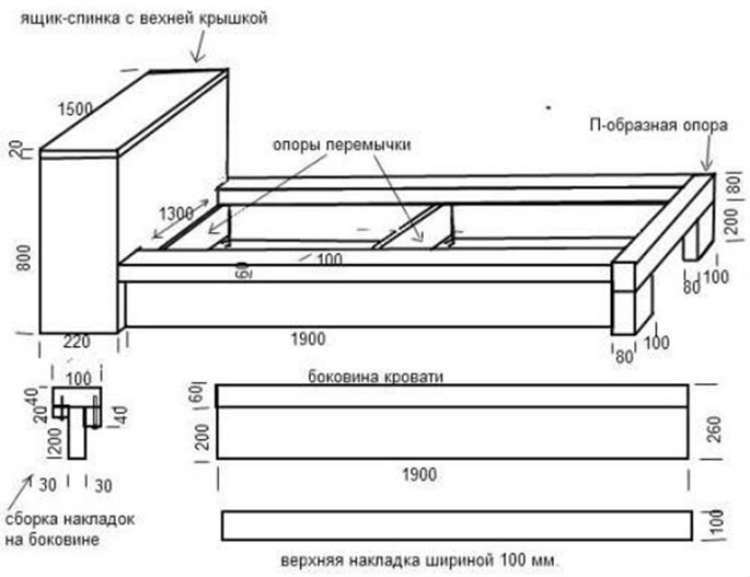 Как сделать хороший каркас кровати