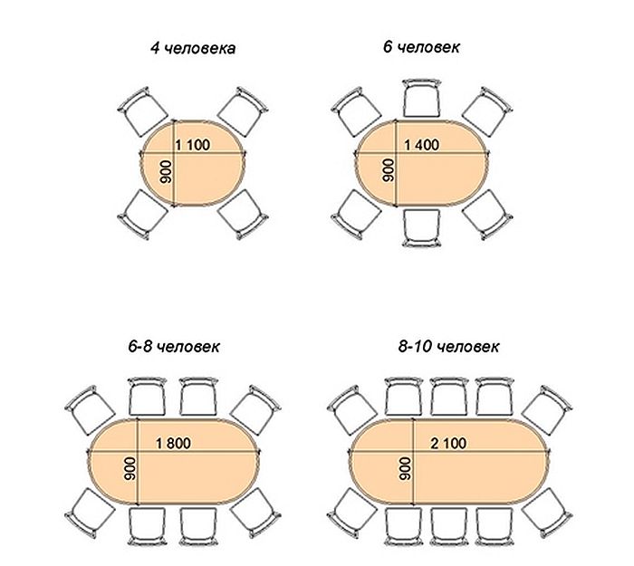 Размеры бильярдные столы размеры комнат