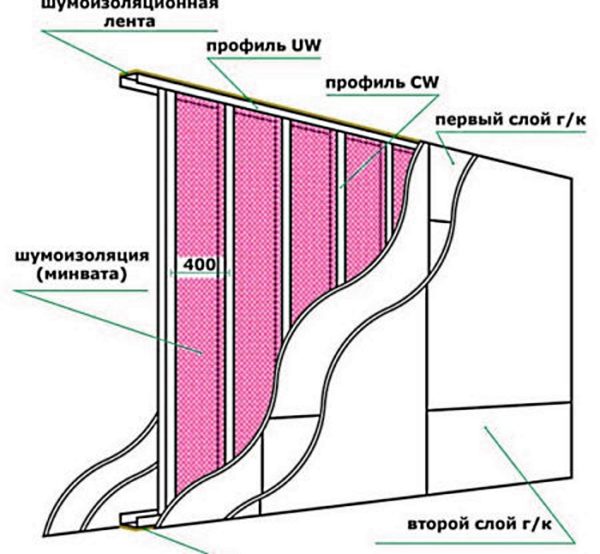 Необходимое расстояние между профилями