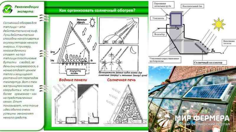 Солнечный обогрев теплицы Солнечный обогрев теплицы особенности
