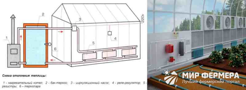 Водяной обогрев теплицы Водяной обогрев теплицы своими руками