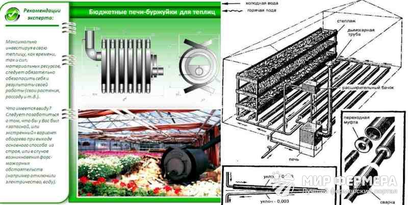Печной обогрев теплицы Печной обогрев теплицы своими руками
