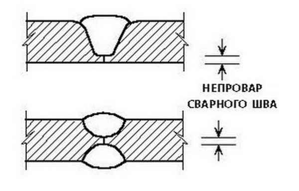 Что такое непровар сварного шва