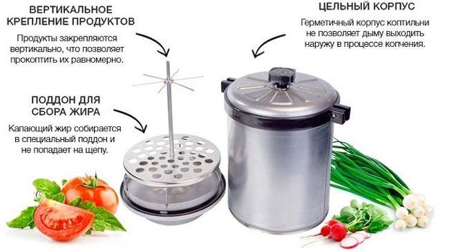 Духовка для копчения