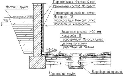 Схематическое изображение основательной гидроизоляции подвала. Схематическое изображение основательной гидроизоляции подвала.