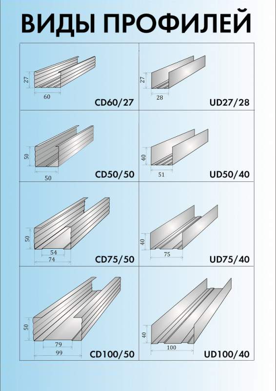 Виды профилей для гипсокартона