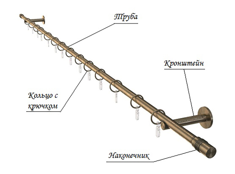 Конструкция карниза для штор