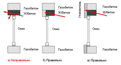 Установка окон в пеноблок 