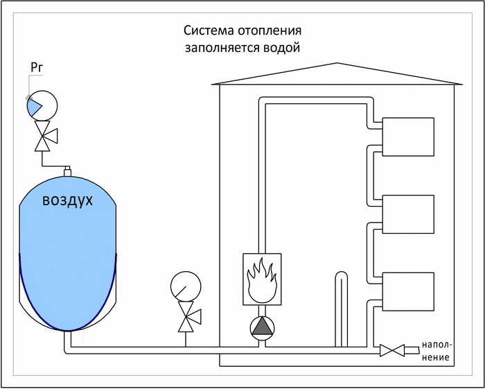 Наполнение системы отопления водой завоздушена система отопления