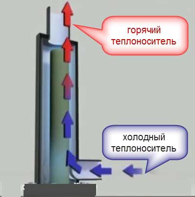 катодные котлы отопления