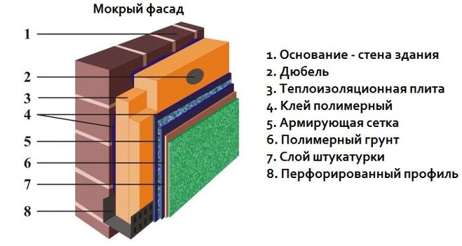 Схема дюбелирования минваты для мокрого фасада