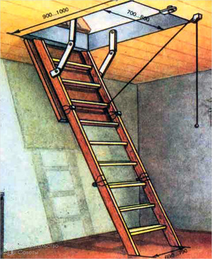 Размеры раскладной лестницы на чердак