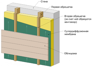 Вентилируемый фасад - утепление фасада