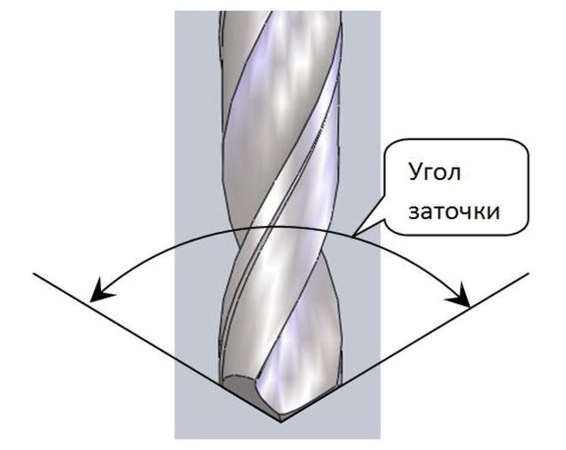 Способы заточки сверел