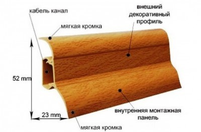 Крепление плинтуса ПВХ Пластиковый плинтус