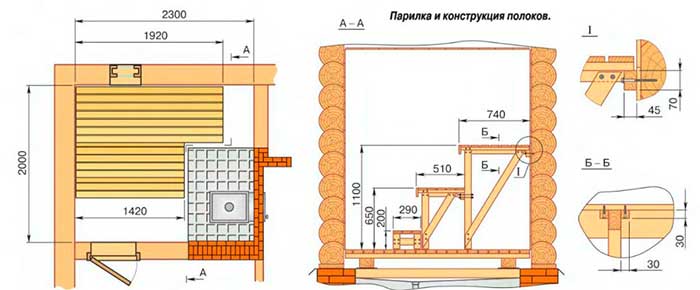 Длина и ширина парилки