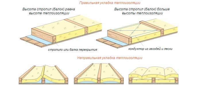 Схема утепления потолка