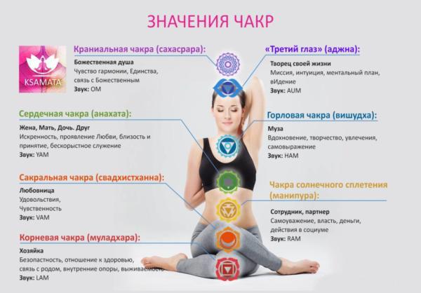 Значение чакр